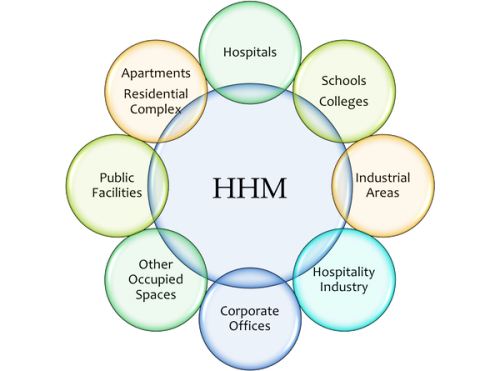 Sectors