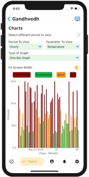 Chart_Mobile