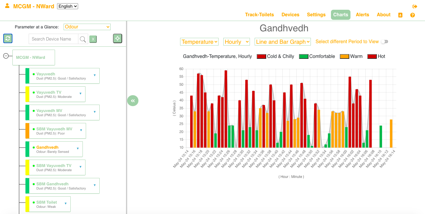 Chart_Web_Gandhvedh