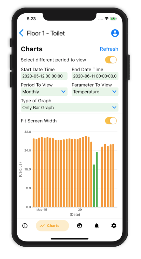HHM_Gandhvedh_Chart_InPixio_InPixio